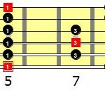 first pentatonic scale a-minor