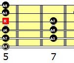 first pentatonic scale c-major