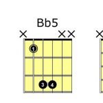 main chords to learn - closed power chords