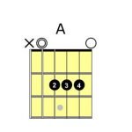 main chords to learn